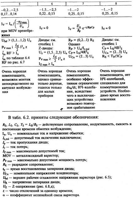 Ограничения коммутационных электромагнитных помех в цепях управления с индуктивными элементами - student2.ru