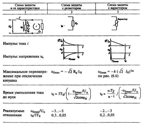 Ограничения коммутационных электромагнитных помех в цепях управления с индуктивными элементами - student2.ru