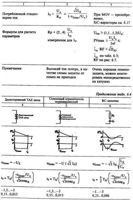 Ограничения коммутационных электромагнитных помех в цепях управления с индуктивными элементами - student2.ru