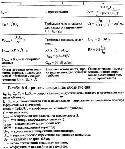 Ограничения коммутационных электромагнитных помех в цепях управления с индуктивными элементами - student2.ru