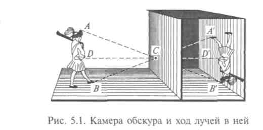 Ограниченность законов классической оптики. Измерение скорости света - student2.ru