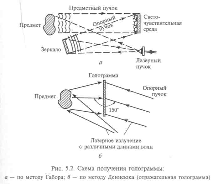 Ограниченность законов классической оптики. Измерение скорости света - student2.ru