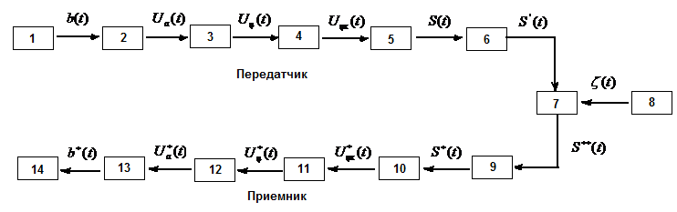 олданылған әдебиеттер тізімі - student2.ru