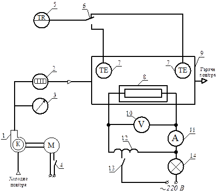 Опис лабораторної установки. Принципова схема лабораторної установки представлена на рис.4.1. - student2.ru