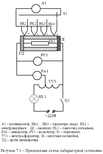 Опис лабораторної установки. Принципова схема лабораторної установки представлена на рис.7.1. - student2.ru