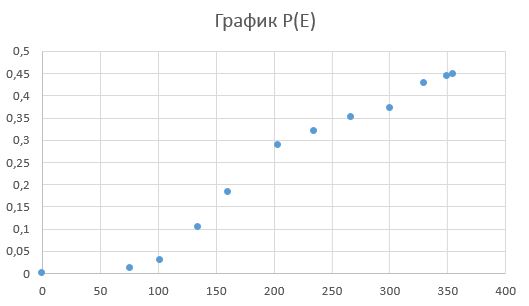 Описание используемых приборов - student2.ru