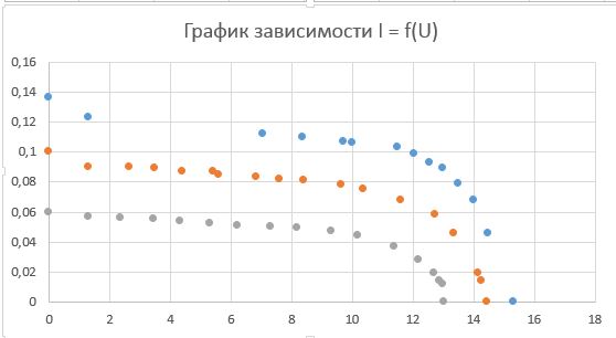 Описание используемых приборов - student2.ru