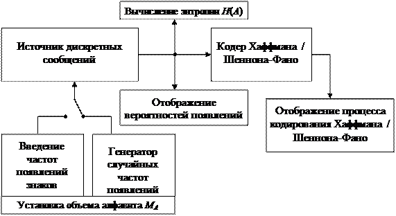 Описание лабораторного макета - student2.ru