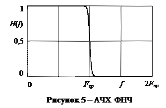 Описание лабораторного макета. Кафедра теории электрической связи им - student2.ru