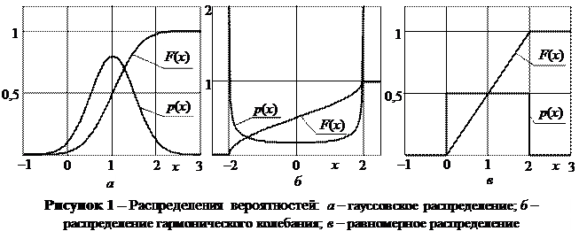 Описание лабораторного макета. Кафедра теории электрической связи им - student2.ru