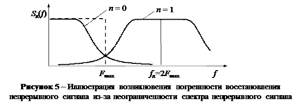 Описание лабораторного макета. Лабораторная работа выполняется на компьютере с использованием виртуального макета, структурную схему которого приведено на рис - student2.ru