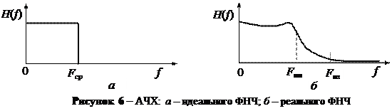 Описание лабораторного макета. Лабораторная работа выполняется на компьютере с использованием виртуального макета, структурную схему которого приведено на рис - student2.ru