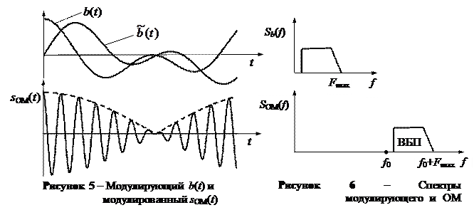 Описание лабораторного макета. Лабораторная работа выполняется на компьютере в среде HP VEE с использованием виртуального макета, структурную схему которого приведено на рис - student2.ru