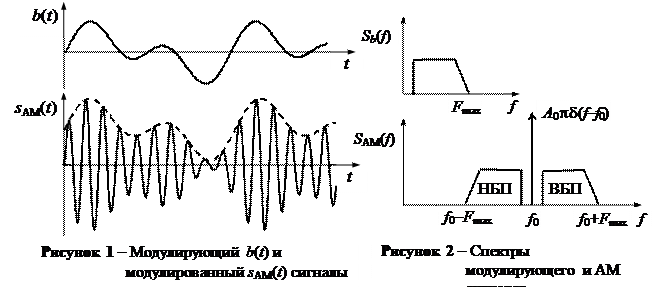 Описание лабораторного макета. Лабораторная работа выполняется на компьютере в среде HP VEE с использованием виртуального макета, структурную схему которого приведено на рис - student2.ru