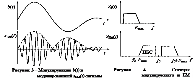 Описание лабораторного макета. Лабораторная работа выполняется на компьютере в среде HP VEE с использованием виртуального макета, структурную схему которого приведено на рис - student2.ru