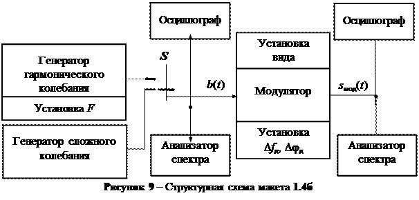 Описание лабораторных макетов - student2.ru