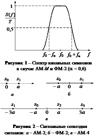 Описание лабораторных макетов - student2.ru