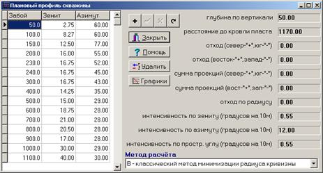 Описание месторождений, кустов и скважин в базе - student2.ru