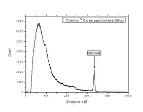 Описание процесса формирования гамма-спектров при регистрации линейчатого гамма-излучения ксеноновым гамма-детектором - student2.ru