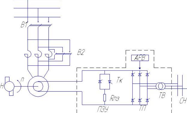Описание системы статического тиристорного возбуждения - student2.ru
