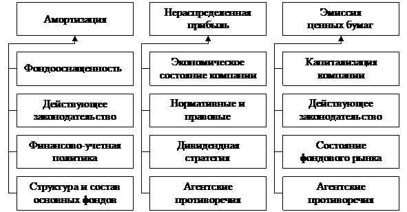 Описание составной части документа - student2.ru