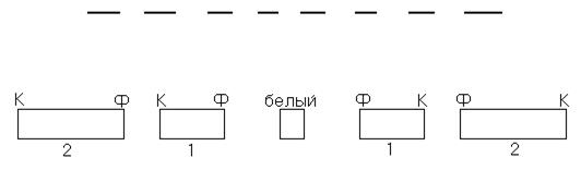 Описание учебного гониометра - student2.ru