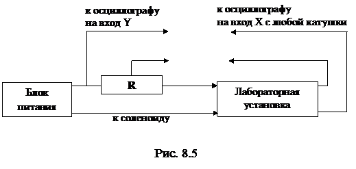 Описание установки и метода исследования - student2.ru