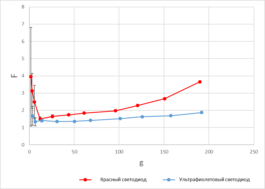 Описание экспериментальной установки - student2.ru