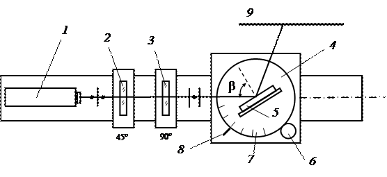 Описание экспериментальной установки. Для определения состояния поляризации лазерного излучения используется установка, схема которой приведена на рис - student2.ru