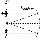 Описывается с помощью 4-х квантовых чисел: n, l, m, ms - student2.ru