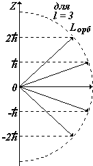 Описывается с помощью 4-х квантовых чисел: n, l, m, ms - student2.ru