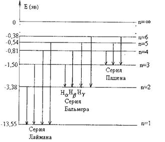 определение длин световых волн атома водорода - student2.ru