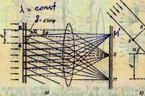 Определение длины волны света при помощи дифракционной решетки - student2.ru