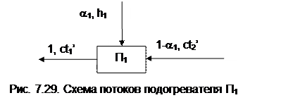 Определение долей отборов пара на подогреватели - student2.ru