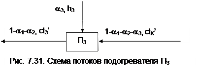 Определение долей отборов пара на подогреватели - student2.ru