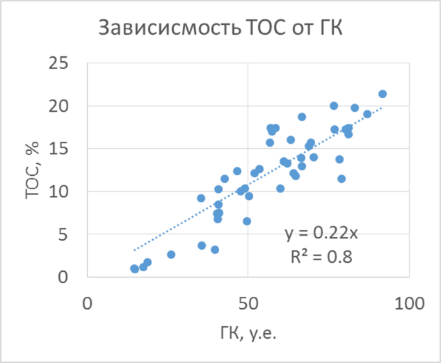 Определение коэффициента пористости различными методами - student2.ru