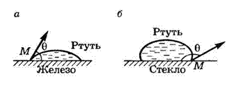 определение коэффициента поверхностного натяжения жидкости капельным методом - student2.ru