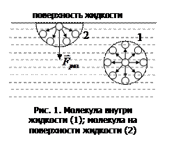 определение коэффициента поверхностного натяжения жидкости методом отрыва кольца - student2.ru