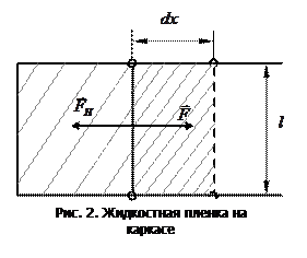 определение коэффициента поверхностного натяжения жидкости методом отрыва кольца - student2.ru