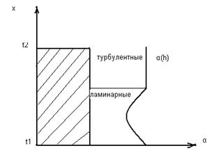 Определение коэффициента теплоотдачи. - student2.ru