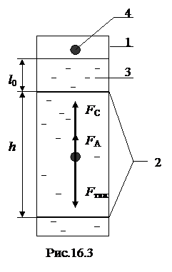 Определение коэффициента вязкости жидкости методом Стокса - student2.ru