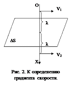 определение коэффициента вязкости жидкости методом стокса - student2.ru