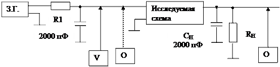 Определение крутизны выходных импульсов не удалось, так как невозможно установить синхронизацию - student2.ru