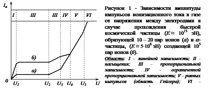 определение «мертвого» времени радиометра - student2.ru