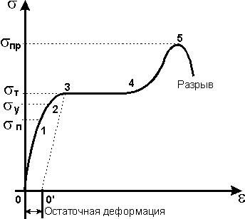 Определение модуля сдвига вращающегося твердого тела при помощи крутильного маятника - student2.ru