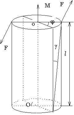 Определение модуля сдвига вращающегося твердого тела при помощи крутильного маятника - student2.ru