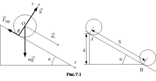 Определение момента инерции тела с помощью наклонной плоскости - student2.ru