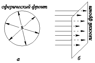 определение показателя преломления стекла - student2.ru