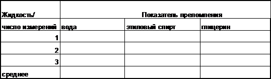 определение показателя преломления жидкостей с помощью рефрактометра. - student2.ru