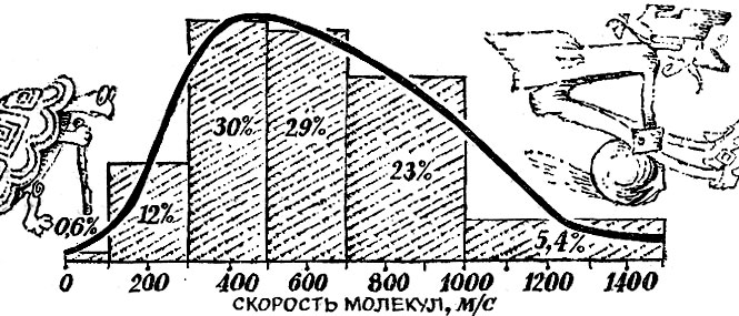 Определение скорости молекул. - student2.ru